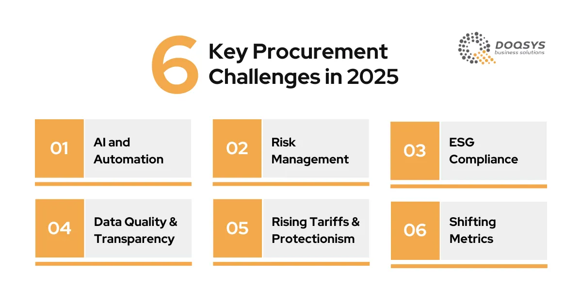 6 key procurement challenges in 2025 - overview